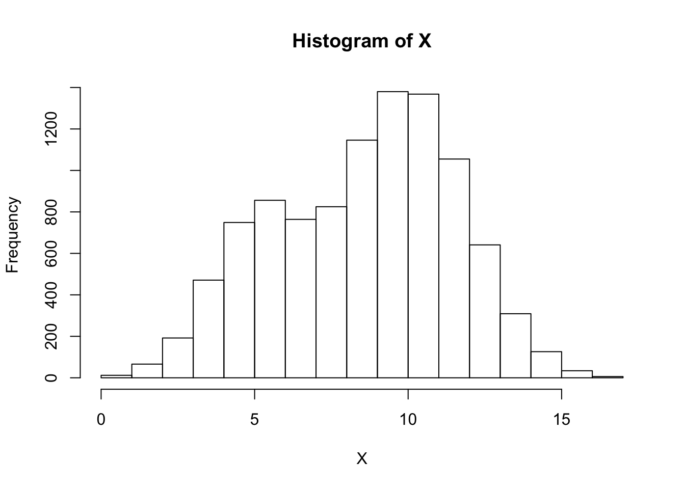 Introduction To Em Gaussian Mixture Models